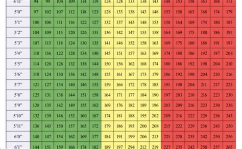 Ideal Body Weight Ibw Calculation Explained – Rainy Weathers