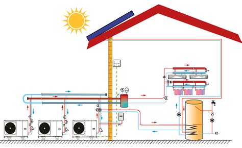 MUNDOCLIMA Luft Wasser Wärmepumpen MUNDOCLIMA PureAir AG