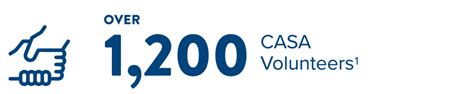 Lend Your Voice Become A Casa Volunteer Casa Arizona