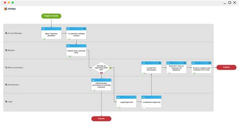 company consistently   customer onboarding process map