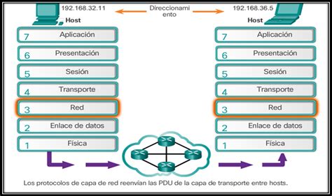 Protocolos De La Capa De Red Subtema 1