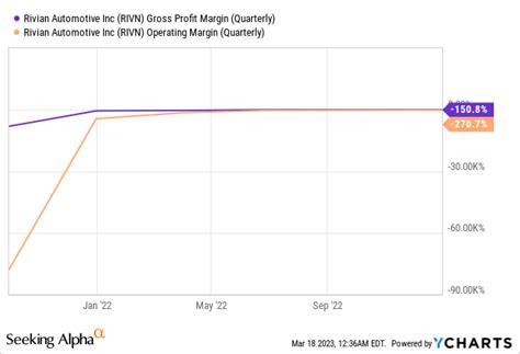 Tesla Vs. Rivian: 2 Popular EV Makers, 1 Winning Stock (NASDAQ:RIVN) | Seeking Alpha