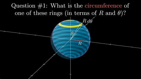 3Blue1Brown But Why Is A Sphere S Surface Area Four Times Its Shadow