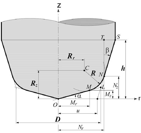 General tool geometry. | Download Scientific Diagram