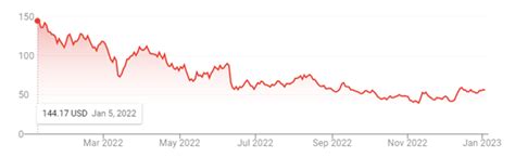 Docusign Fiscal Year End Your Agreements Analysis