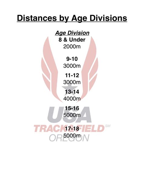 Usatf Oregon Youth Cross Country Events By Age Divisions By Sarah