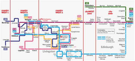 Lothian Country – Lothian Buses