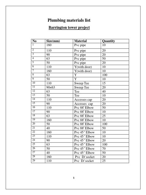 Plumbing Materials List Barrington Tower Project Pdf