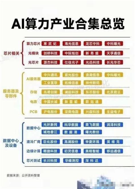 最有价值的：半导体算力多模态ai卫星通信cposora【值得收藏】财富号东方财富网