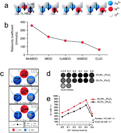 Aluminium Oxide: Synthesis Of Aluminium Oxide Nanoparticles