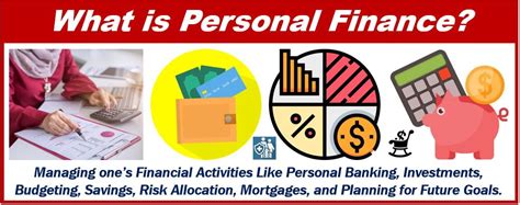 What Is Personal Finance Definition And Examples