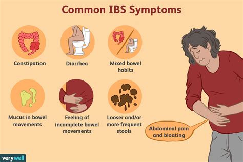 Irritable Bowel Syndrome (IBS) - Integrated Health Solution