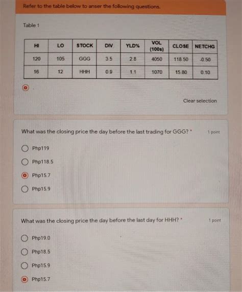 Solved Refer to the table below to anser the following | Chegg.com