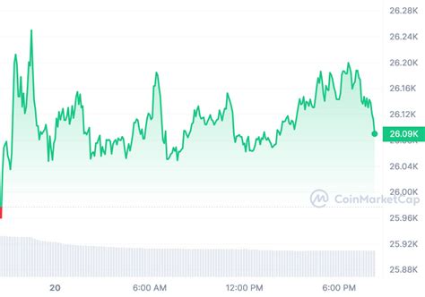 Crypto Market Analysis Why Did Bitcoin Drop