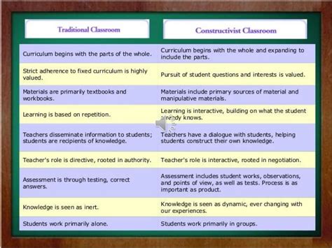 What Are The Pedagogical Approaches 11