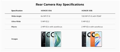 Honor X9b Revealed Specs X9b Vs X9a Comparison And Back Cover