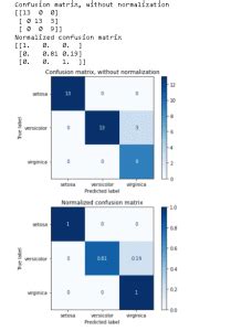 Scikit Learn Confusion Matrix Python Guides