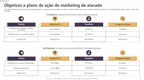 Principais Slides Sobre Marketing De Atacado Ppt E Pdf Gratuitos