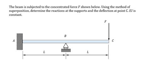 Answered The Beam Is Subjected To The… Bartleby