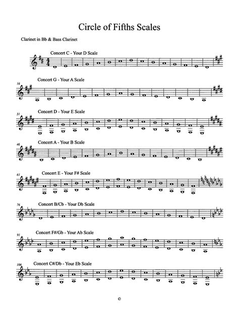 How To Play A B Flat Major Scale Clarinet Prjnr