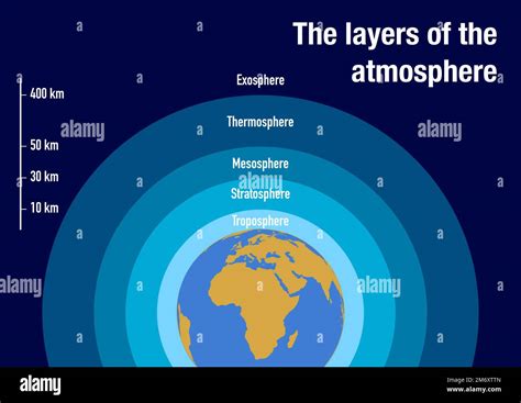 Illustration Of The Layers Of The Atmosphere With Scale Stock Photo Alamy