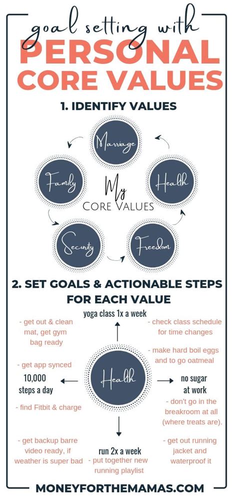 20 Examples Of Core Values