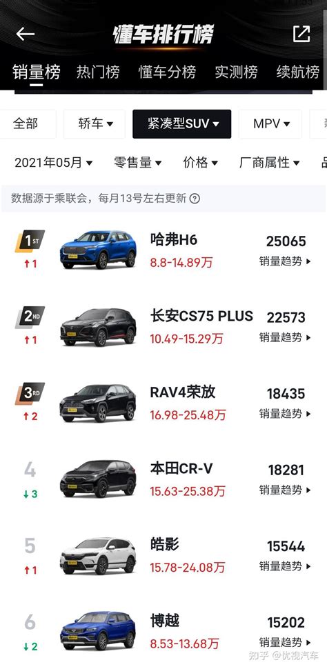 合资车不好卖了！3款国产suv降25万起，颜值高空间大 知乎