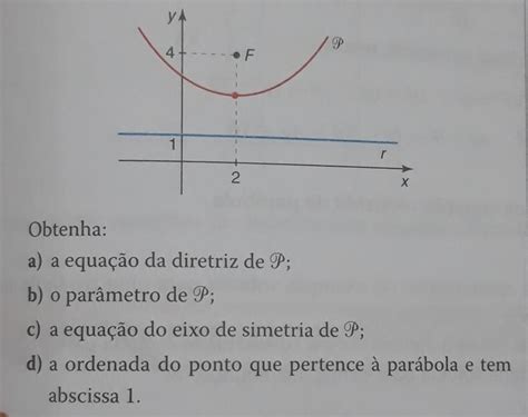 O Gráfico A Seguir Mostra Uma Parábola P De Foco F E Diretriz R