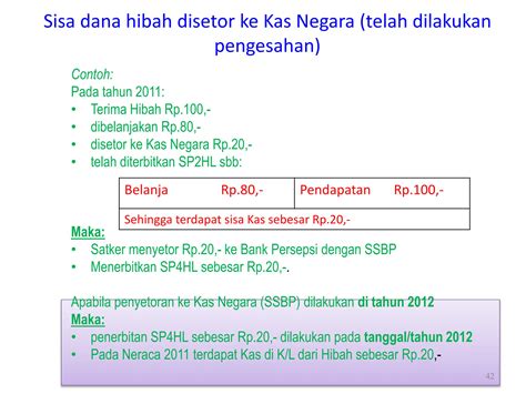 Administrasi Pengelolaan Hibah Pemerintah PPT