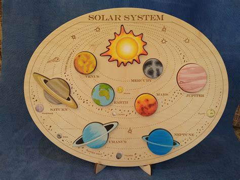 Wooden Solar System Puzzle Planetary System Puzzles Etsy Waldorf