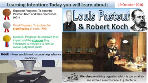 The Germ Theory - Louis Pasteur & Robert Koch. | Teaching Resources