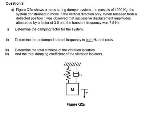 Solved Question 2 A Figure Q2a Shows A Mass Spring Damper Chegg