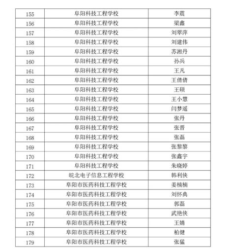 阜阳市教育局刚刚发布！澎湃号·政务澎湃新闻 The Paper