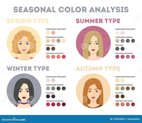 Seasonal Color Analysis Set Of Vector Hand Drawn Girls With Different