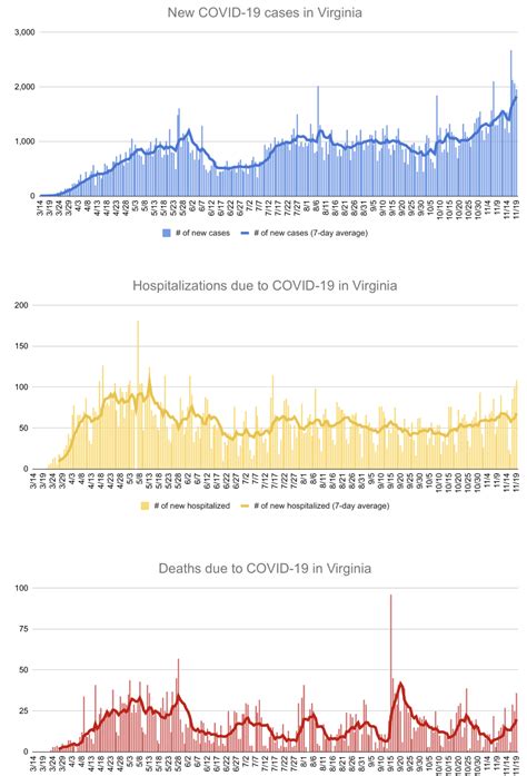 Good morning, RVA: 1,954↗️ • 36↗️; calls for the Registrar to resign ...