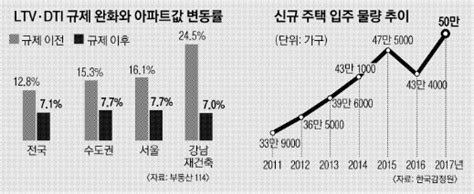 얼어붙은 주택시장 ‘3대 변수 서울신문