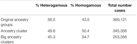 Frontiers Marriage In The Melting Pot An Evolutionary Approach To