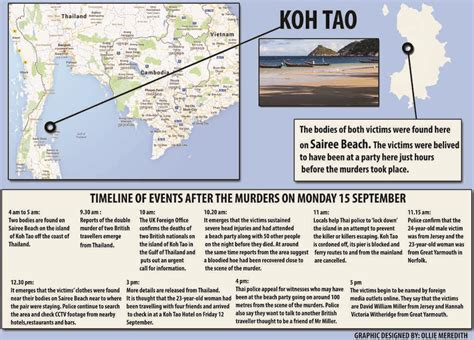 Cctv Footage Of Koh Tao Victims Viewed Jersey Evening Post