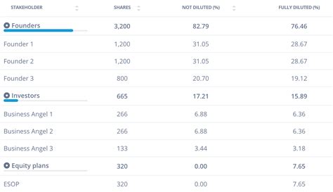 Startup Equity Dilution Calculator - Capboard