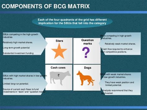 BCG matrix