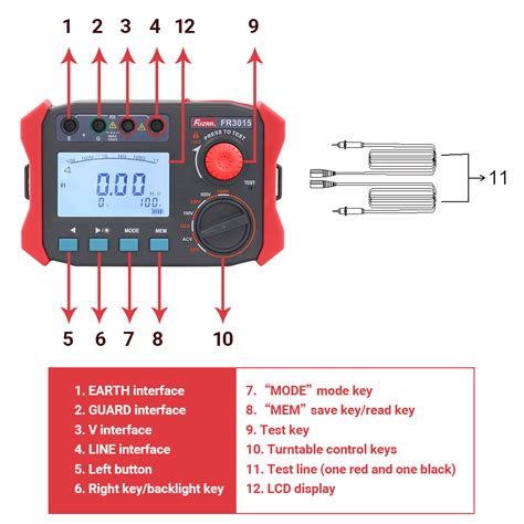 Insulation Resistance Tester Earth Resistance Testers