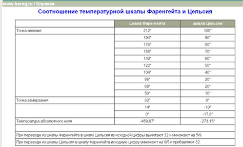 Цельсий В Фаренгейт Перевести - zemuprava