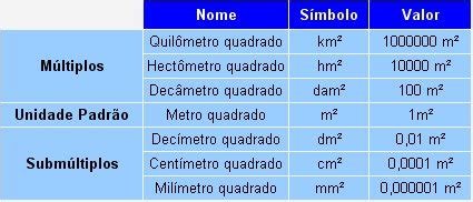 O Que É Superfície - Medidas de Superfície: O que é?