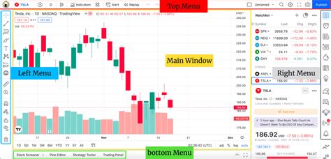 How To Use Tradingview A Step By Step Tradingview Tutorial