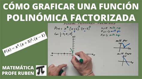 Cómo graficar una función polinómica factorizada YouTube