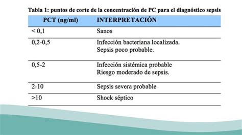 Procalcitonina Urgencias Medicas Para La Practica PPT