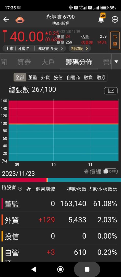 標的 6790tw 永豐實 看板stock Ptt網頁版