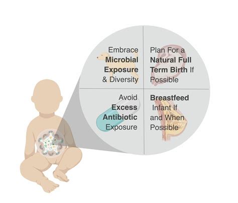 Paediatricians Perspective Of Infant Gut Microbiome Research Current