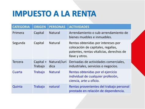 Arriba 61 Imagen Rentas De Primera Segunda Tercera Cuarta Y Quinta