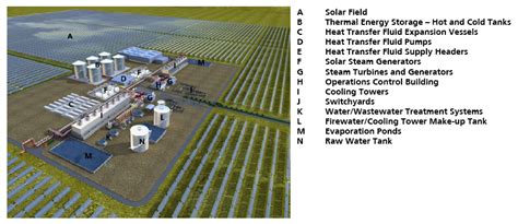 World's largest solar plant slated for Gila Bend